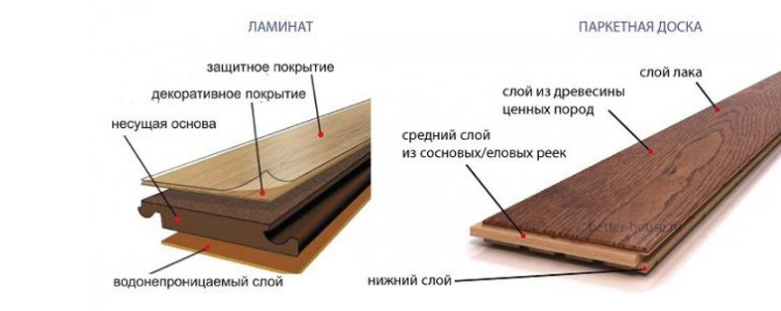 Ламинат или паркет – что лучше?